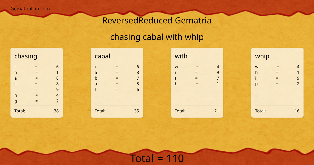 chasing cabal with whip in reversedReduced Gematria